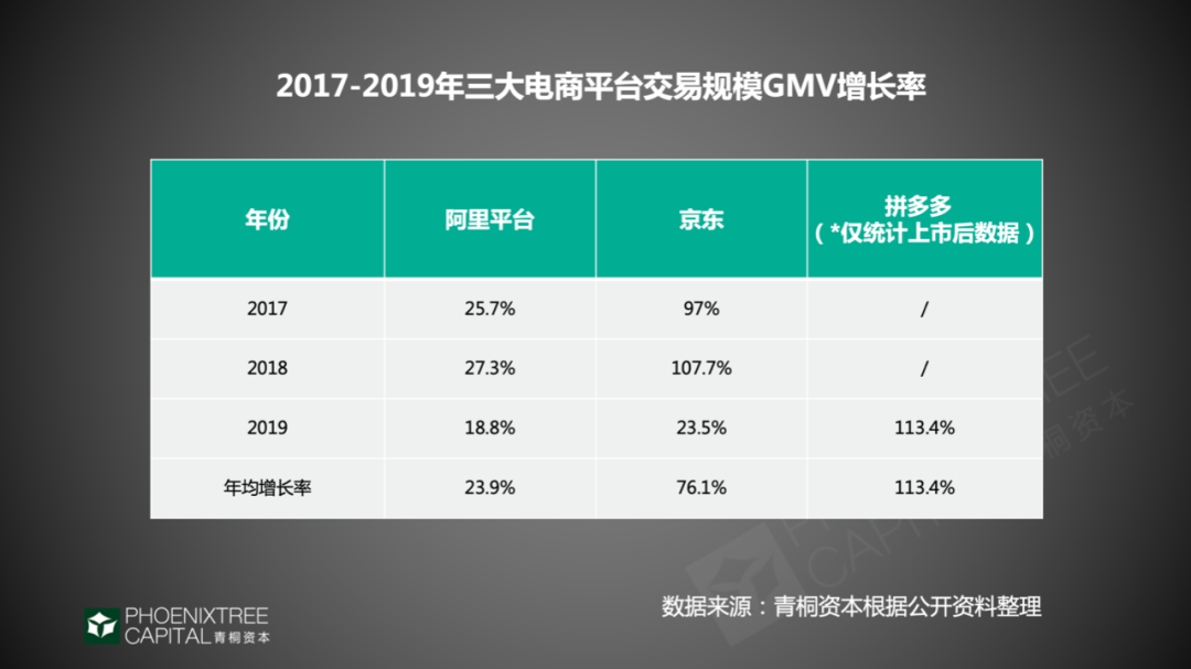 电商代运营：网购热闹背后的门道｜青桐资本观察