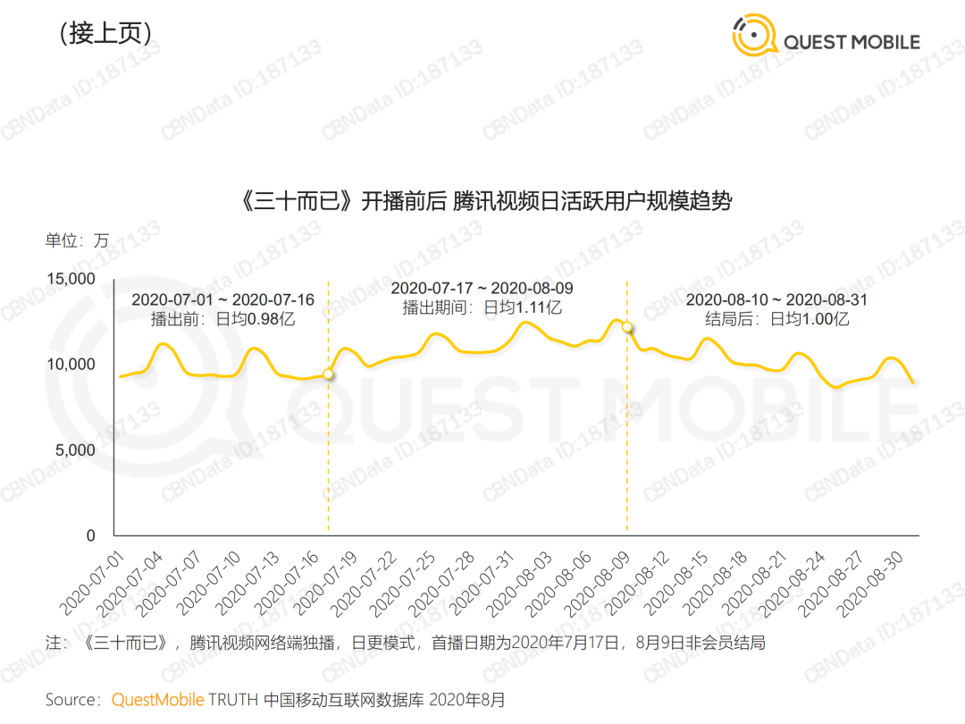 2020 KOL价值洞察报告