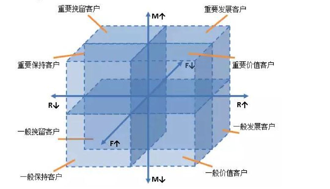 盘点运营人必须知道的底层逻辑和思维模型