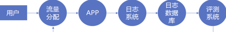 从零开始了解推荐系统全貌