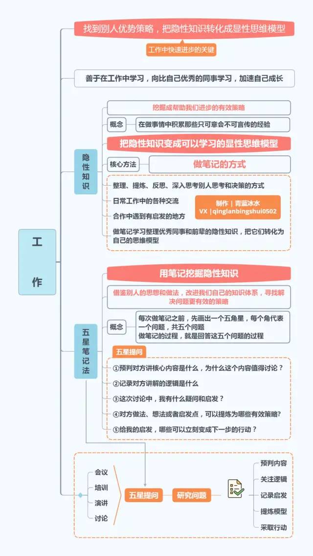 《好好思考》，22张思维导图合集