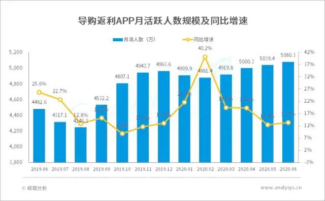 什么值得买—产品调研报告