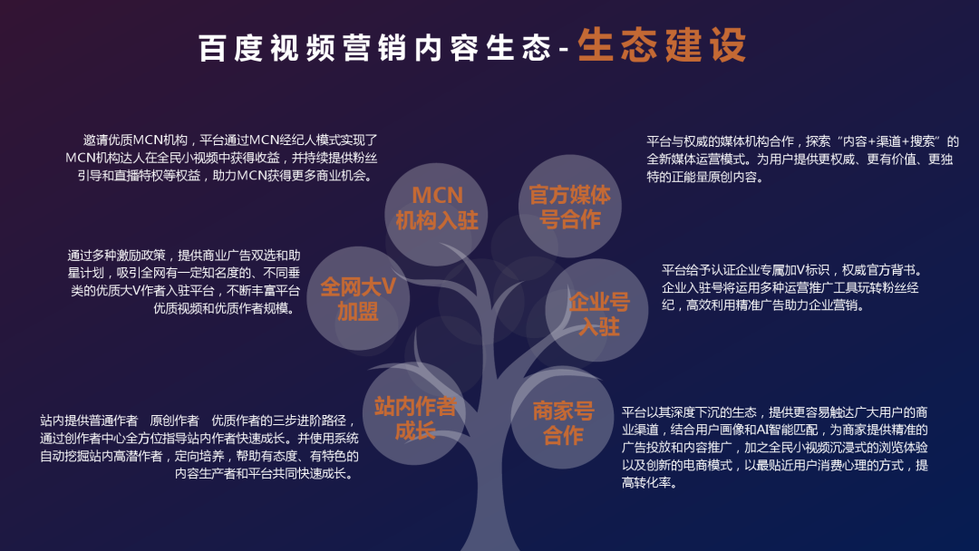 百度：《短视频营销白皮书2.0》（PPT）