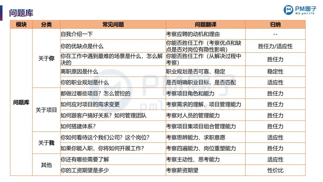 PPT分享 | 项目经理的职场晋升:简历编写+面试要点