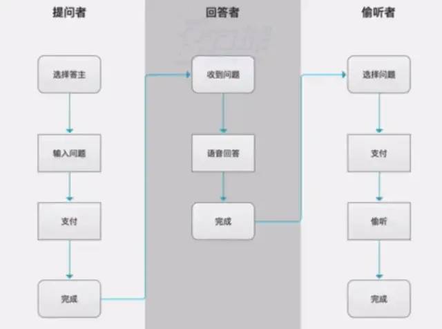 产品经理必备技能 | 如何做一份产品调研报告