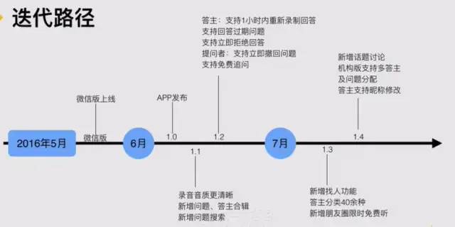 产品经理必备技能 | 如何做一份产品调研报告