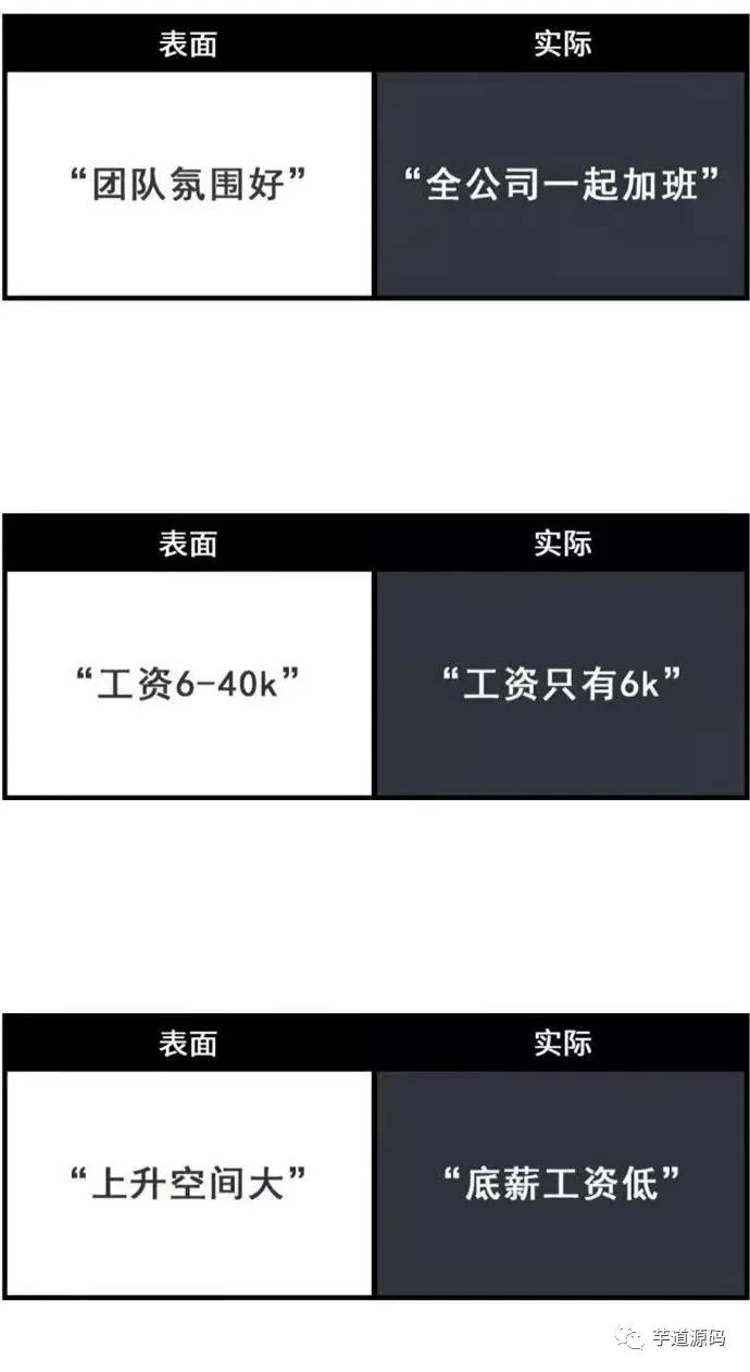 互联网公司忽悠员工的黑话,套路太深了。。。