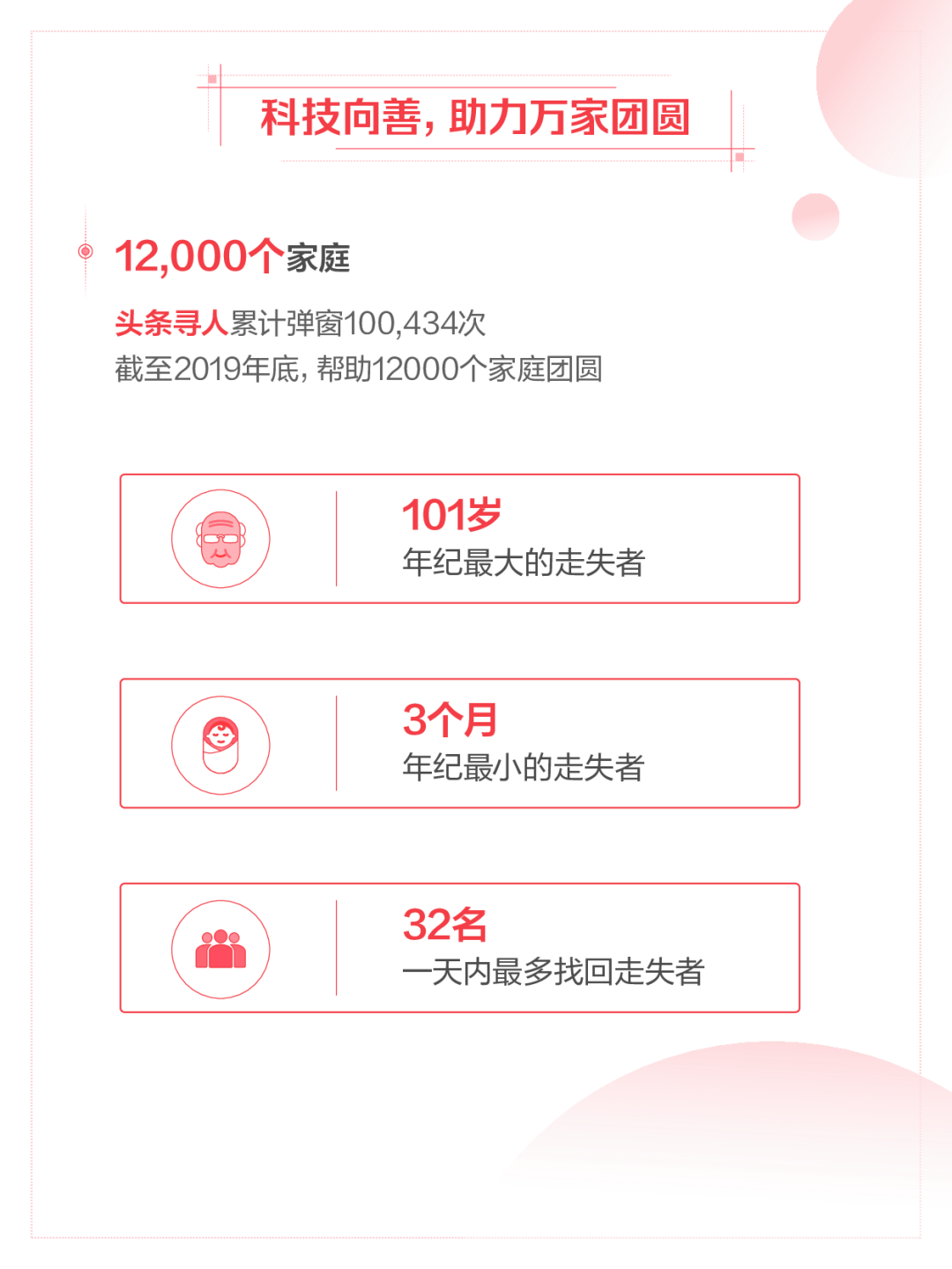 2019年今日头条年度数据报告