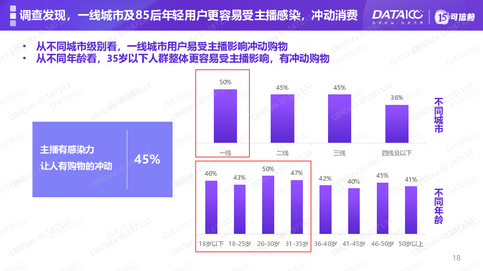 直播电商白皮书（完整版）