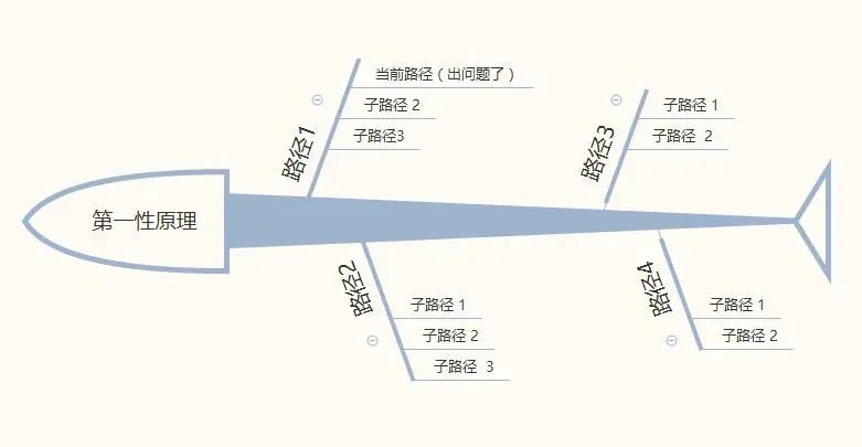 深度解读“第一性原理思维”