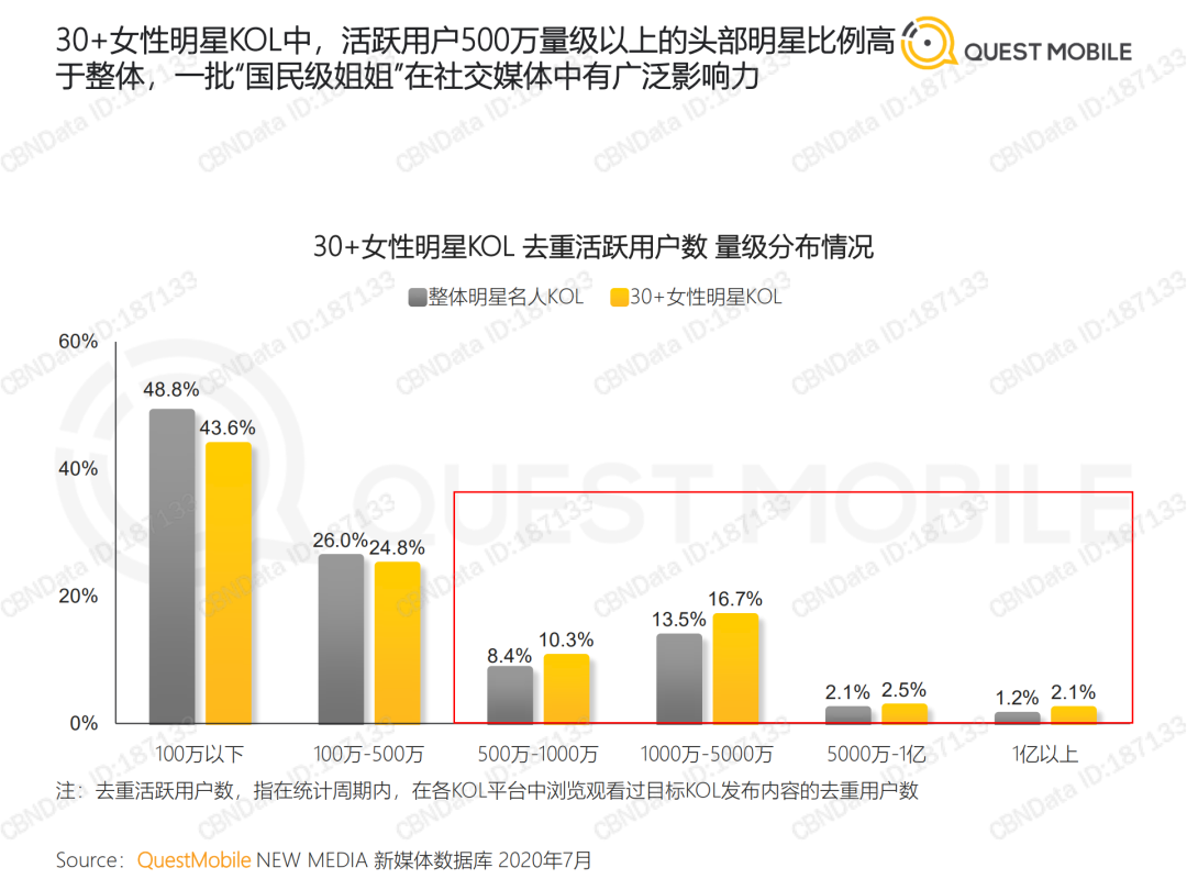 2020 KOL价值洞察报告