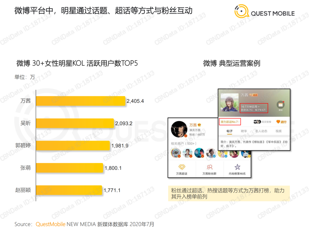 2020 KOL价值洞察报告