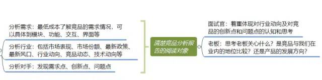 竞品分析怎么做？