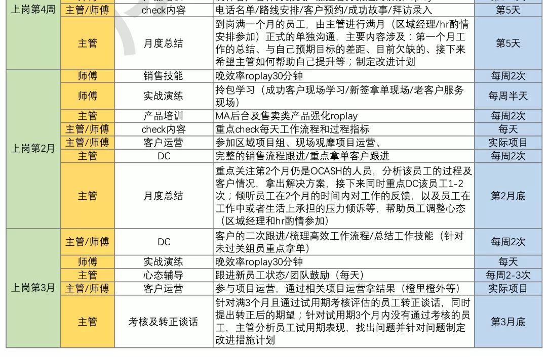 | 阿里是如何培养新人的?