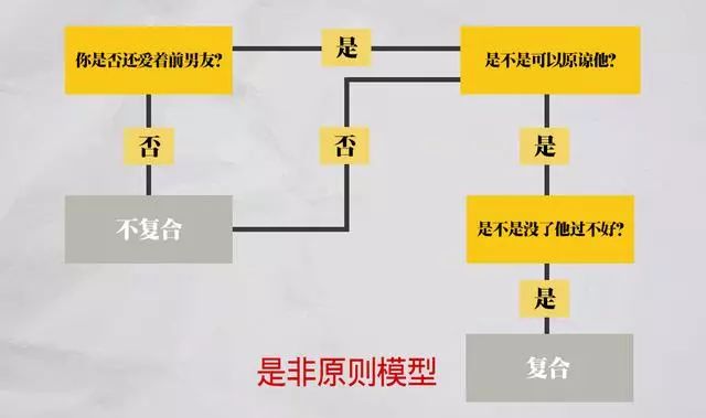 每天学习一个《查理芒格的100个思维模型》之认知资源思维模型