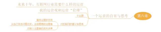 《运营之光》思维导图，运营从入门到精通