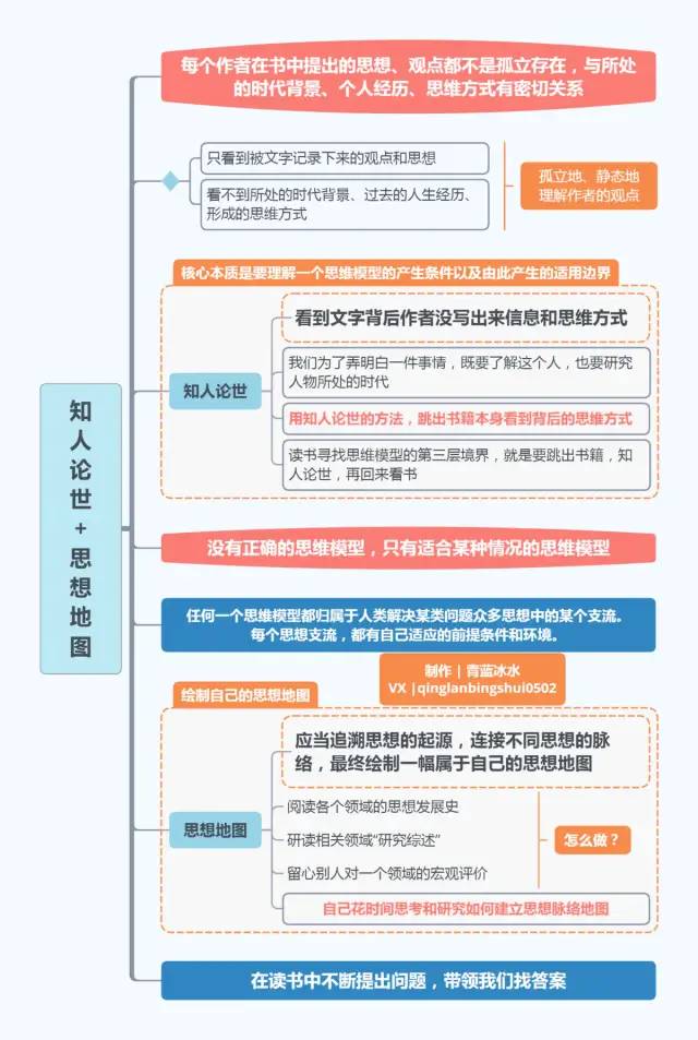 《好好思考》，22张思维导图合集