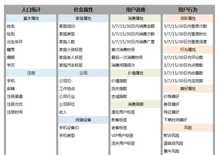 看完后，别再说自己不懂用户画像了