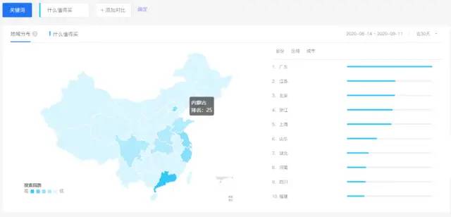 什么值得买—产品调研报告