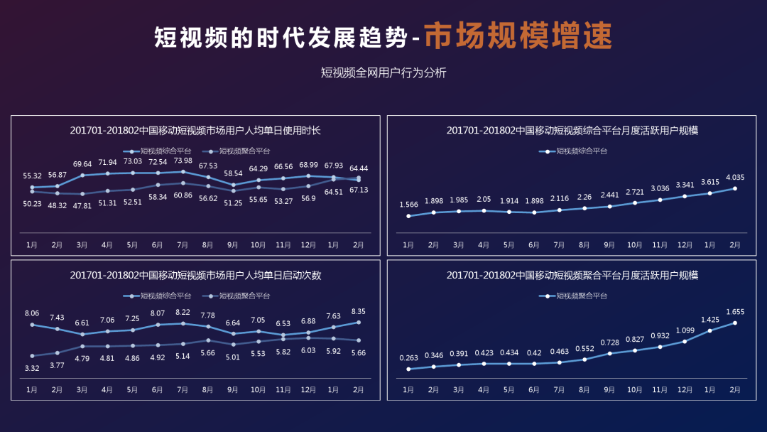 百度：《短视频营销白皮书2.0》（PPT）