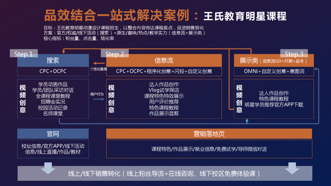 百度：《短视频营销白皮书2.0》（PPT）