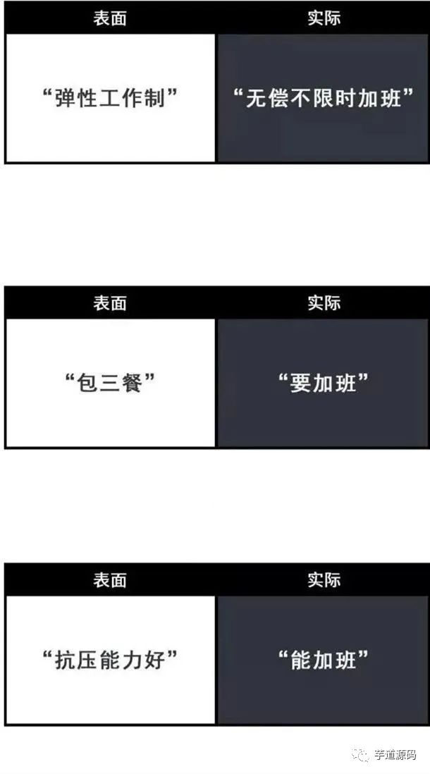 互联网公司忽悠员工的黑话,套路太深了。。。
