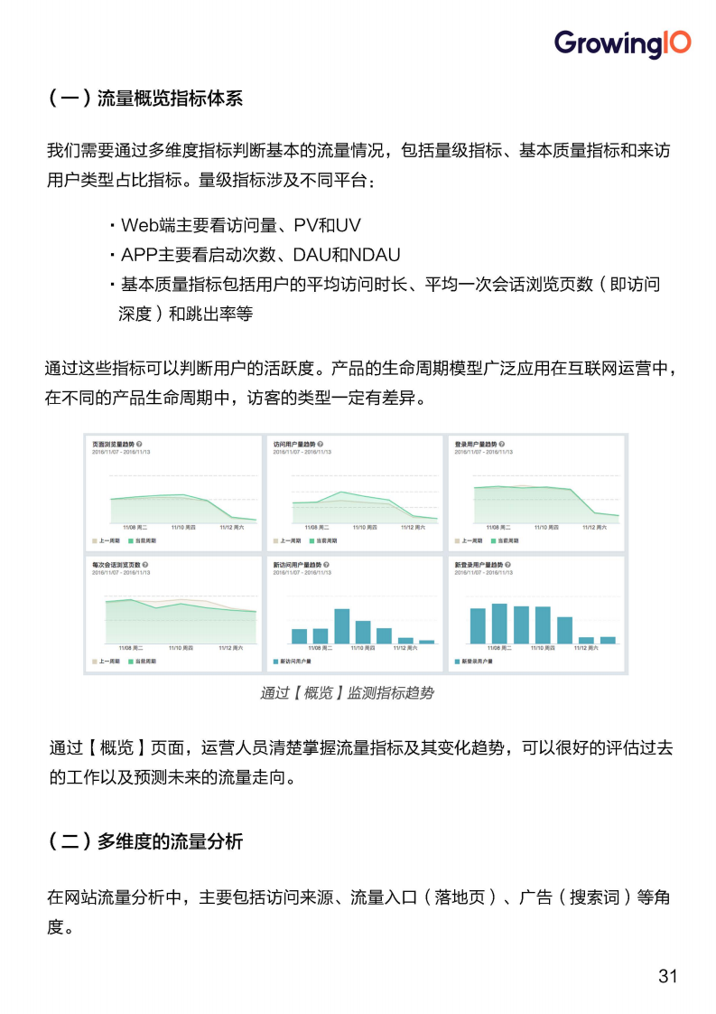 数据运营手册