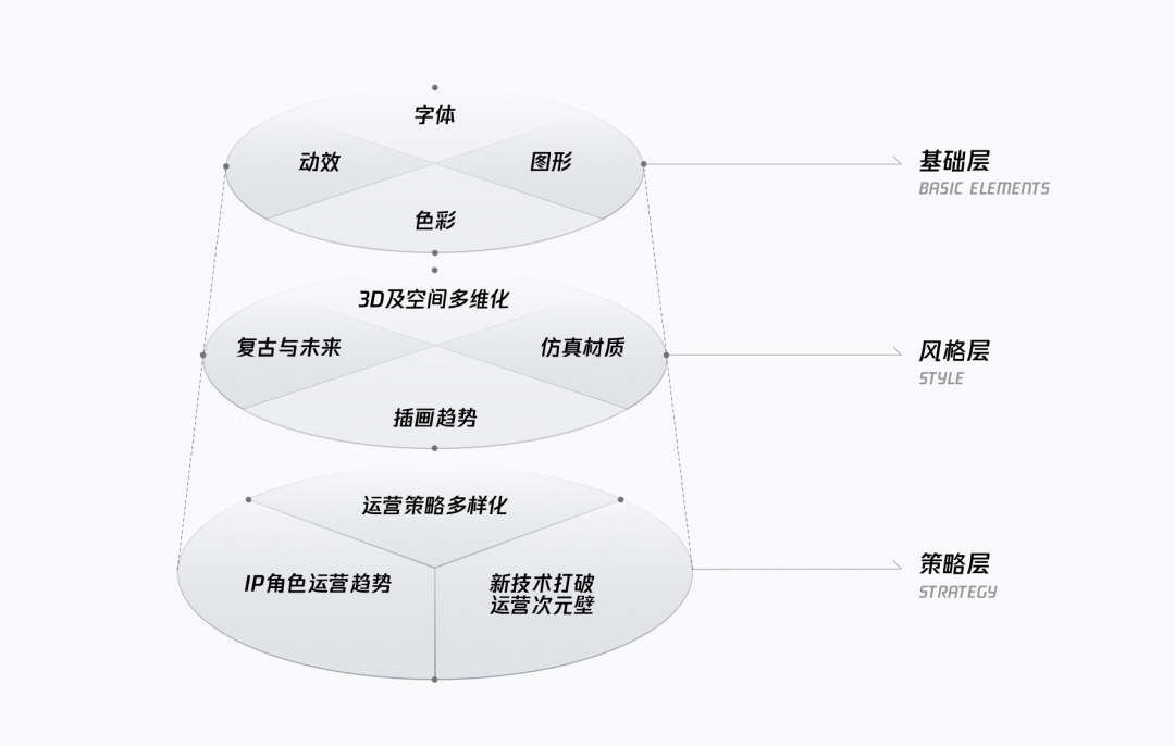 2020-2021 设计趋势ISUX报告 · 运营篇