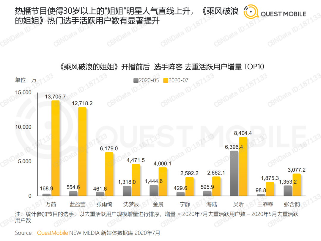 2020 KOL价值洞察报告