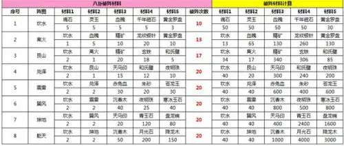 要成为一个厉害的产品经理，就要先学会像他们一样思考