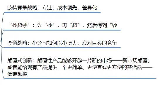 竞品分析怎么做？