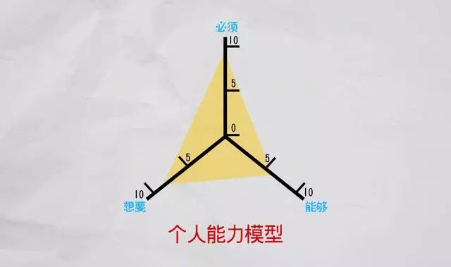 每天学习一个《查理芒格的100个思维模型》之认知资源思维模型