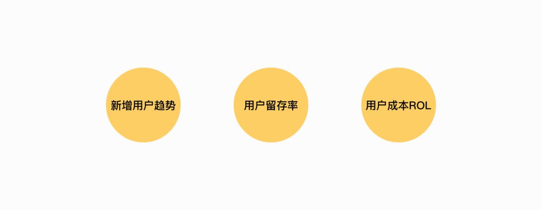 解析产品的“用户增长设计”