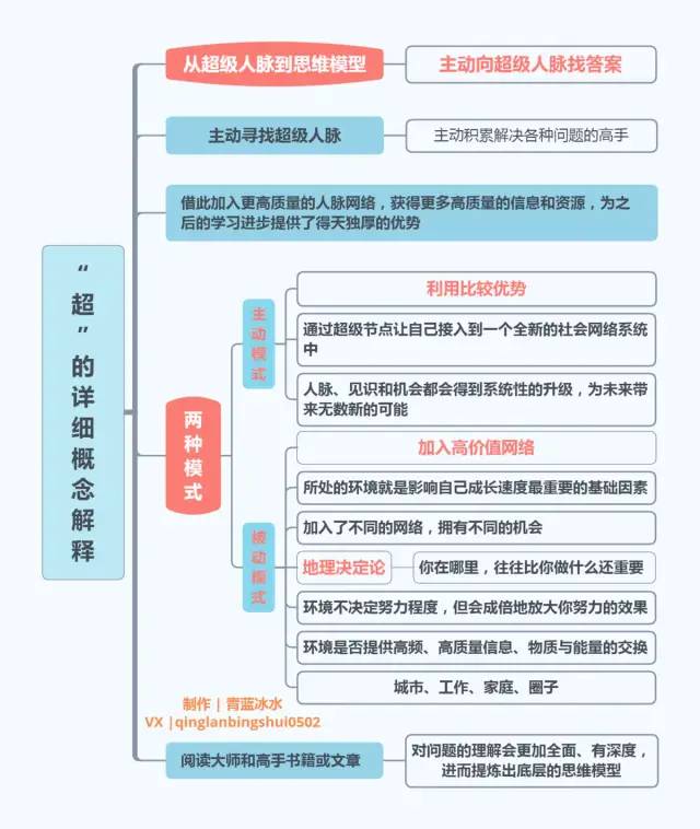 《好好思考》，22张思维导图合集