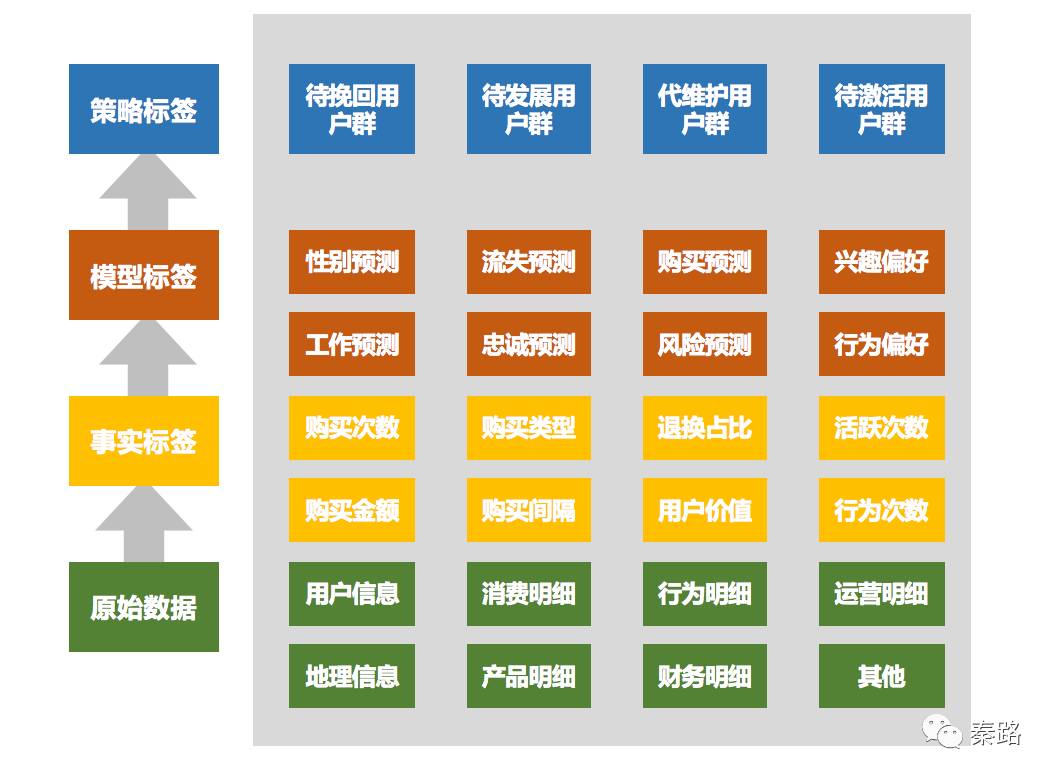 看完后，别再说自己不懂用户画像了