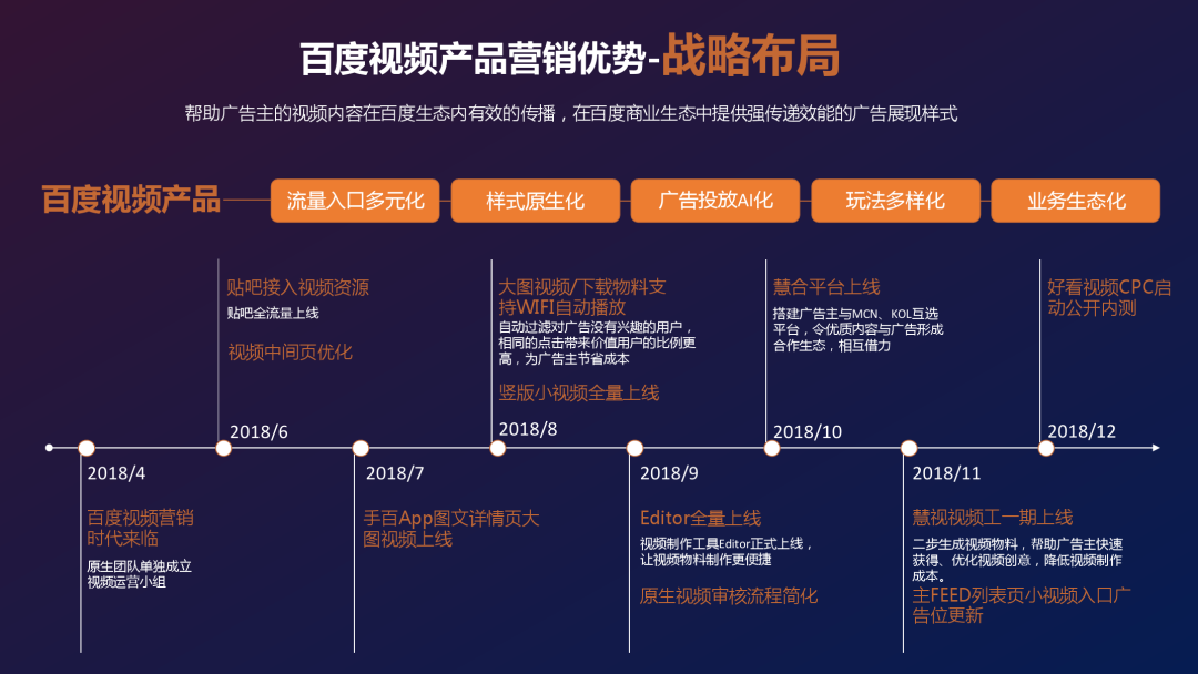 百度：《短视频营销白皮书2.0》（PPT）