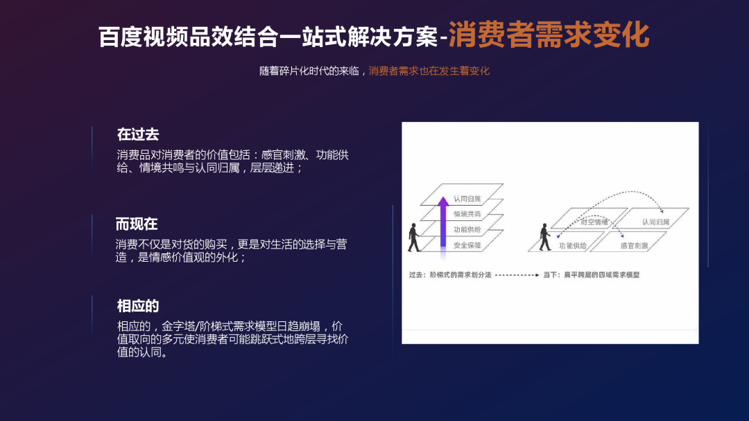 百度：《短视频营销白皮书2.0》（PPT）