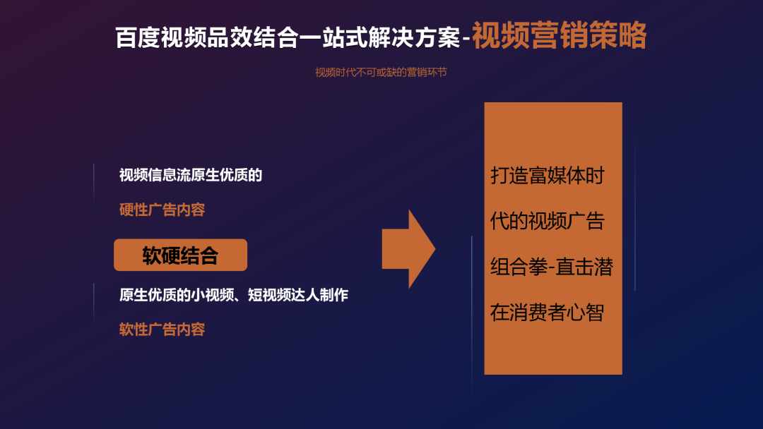 百度：《短视频营销白皮书2.0》（PPT）