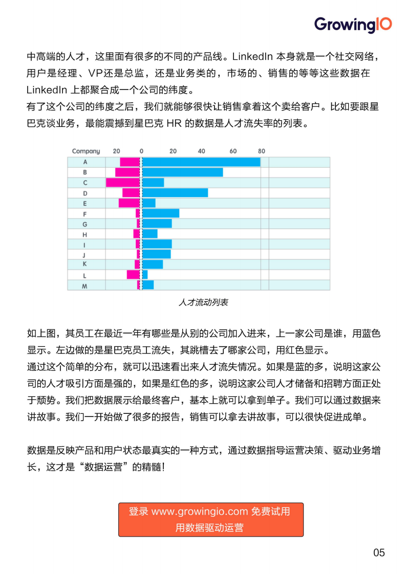 数据运营手册