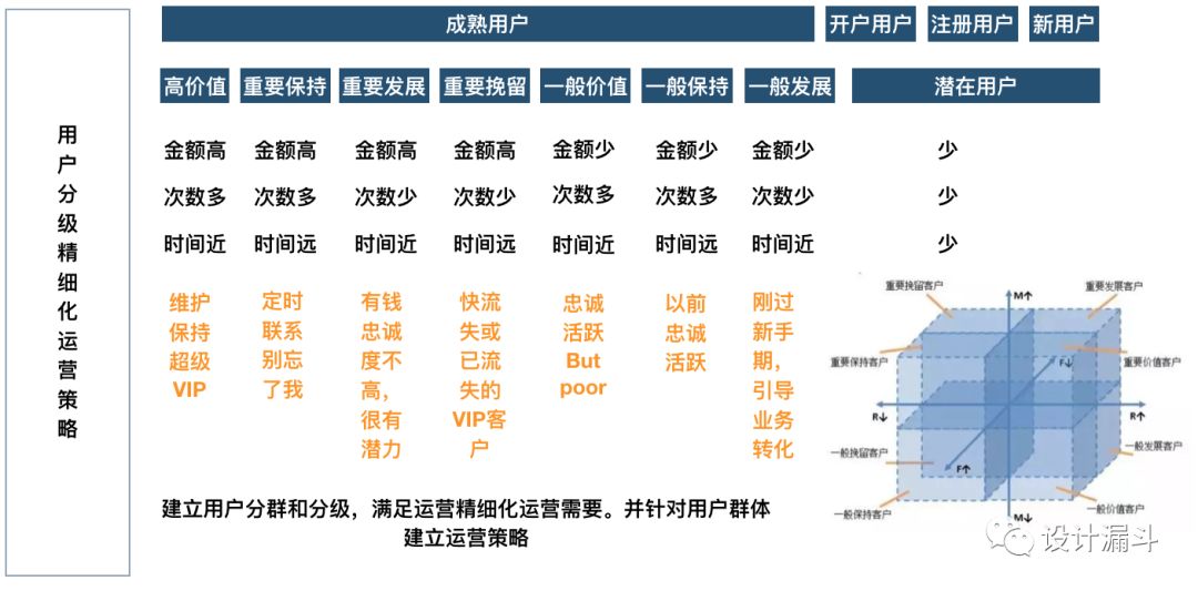 会员体系思考到实现