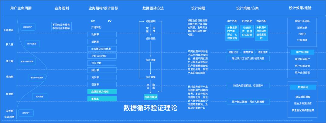 支付宝设计师：营销互动设计的数据驱动