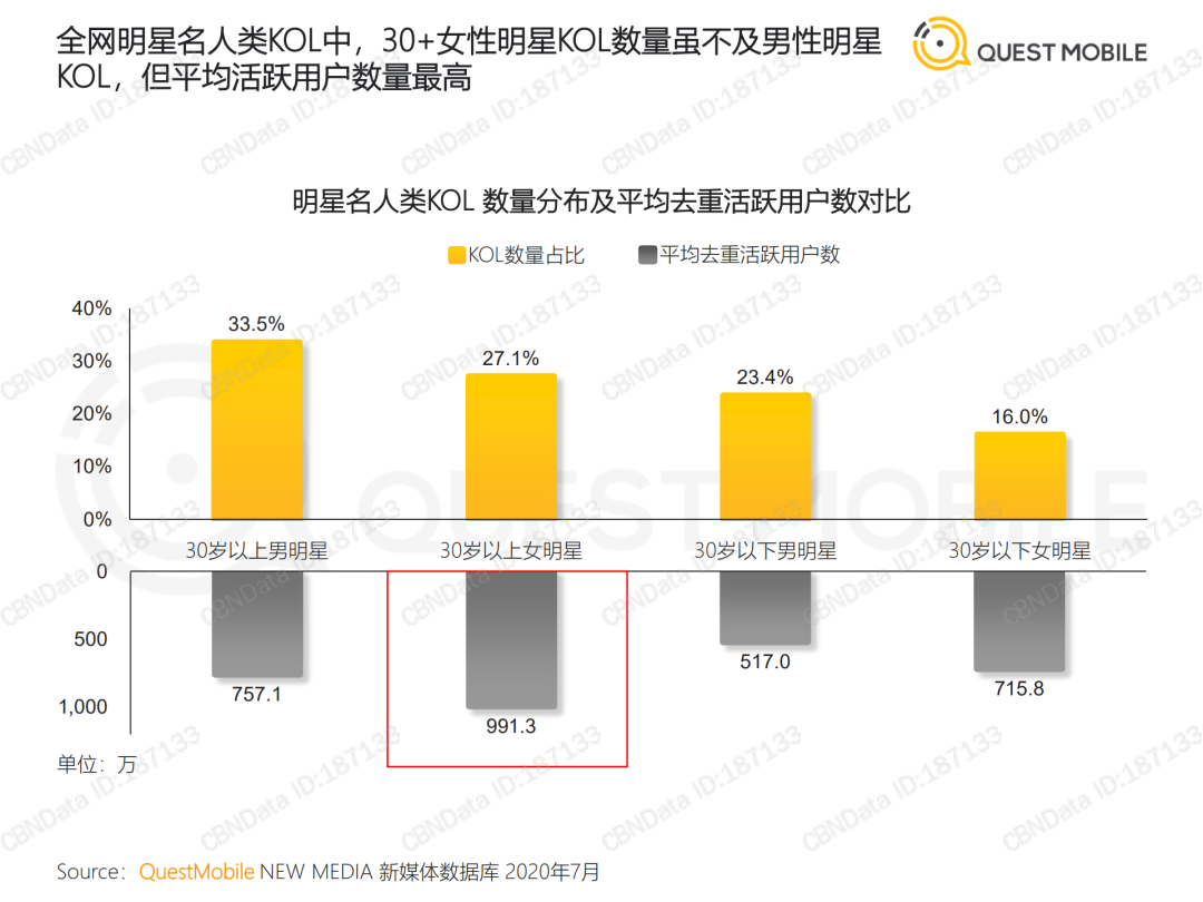 2020 KOL价值洞察报告