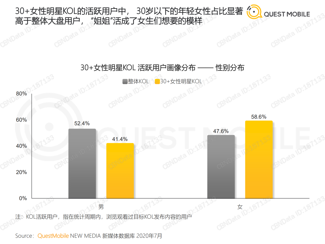 2020 KOL价值洞察报告