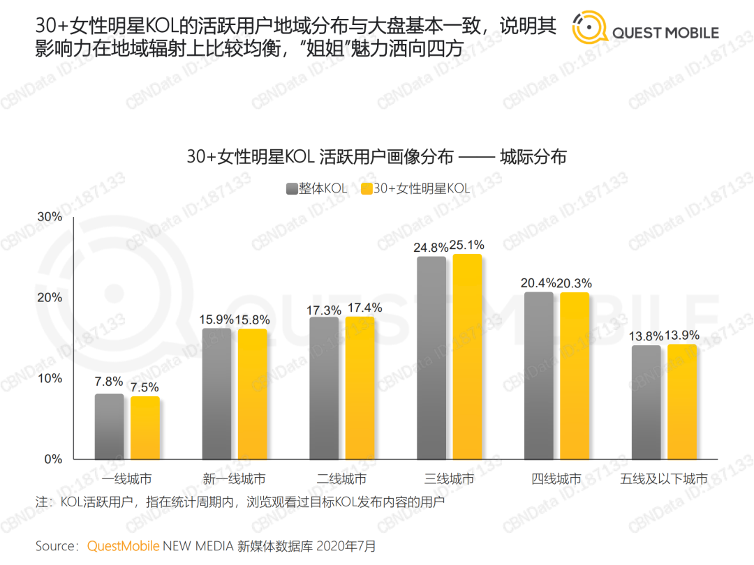 2020 KOL价值洞察报告