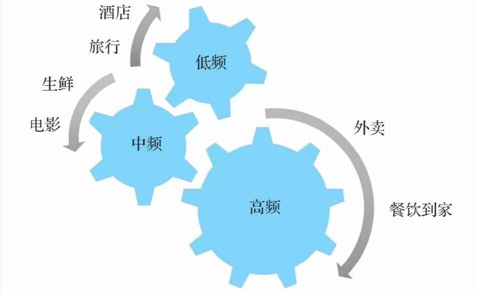 盘点运营人必须知道的底层逻辑和思维模型