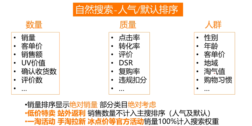 淘客原理及后台设置