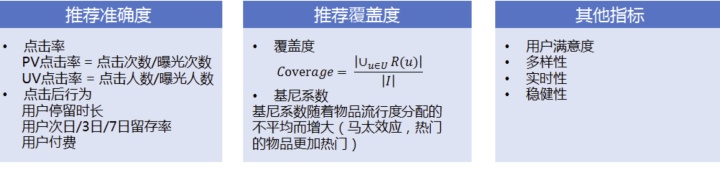 从零开始了解推荐系统全貌