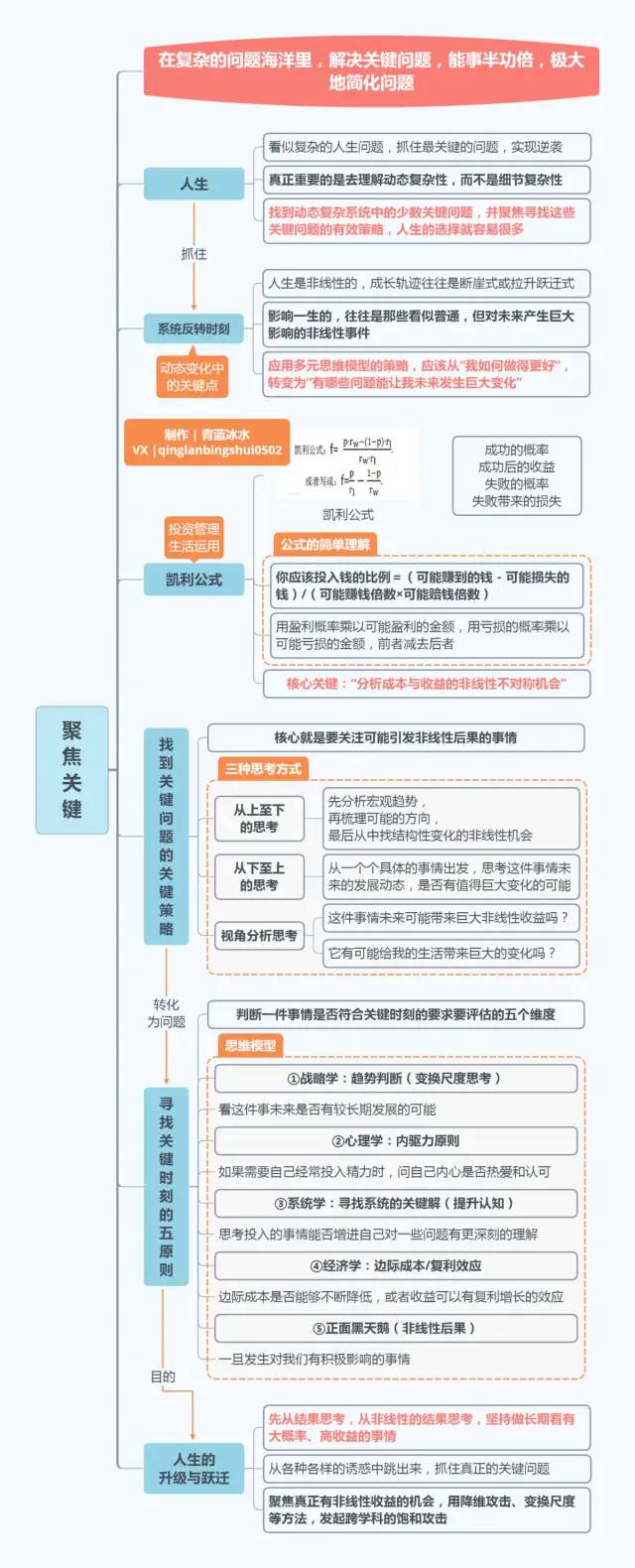 《好好思考》，22张思维导图合集