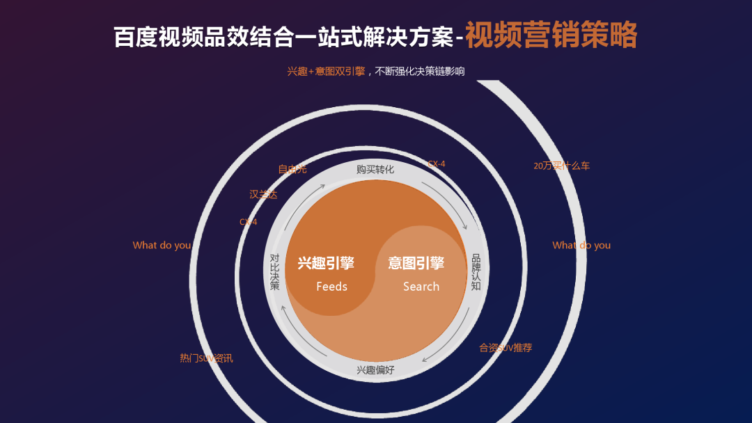 百度：《短视频营销白皮书2.0》（PPT）