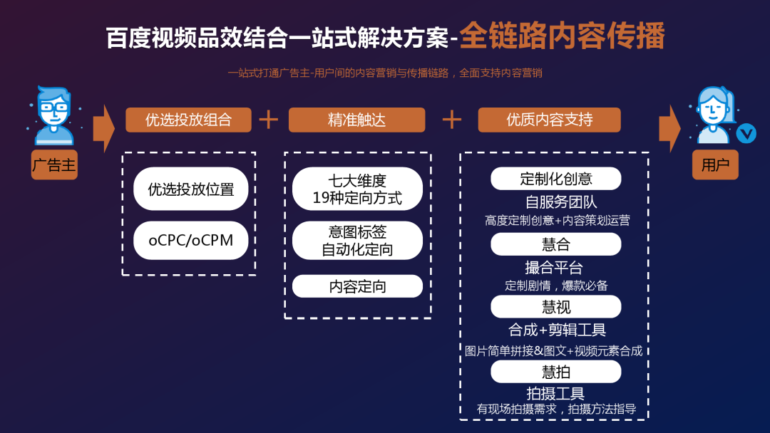 百度：《短视频营销白皮书2.0》（PPT）